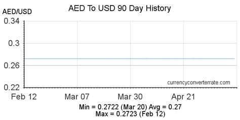 45 million dirhams in usd|Convert AED to USD at the real exchange rate .